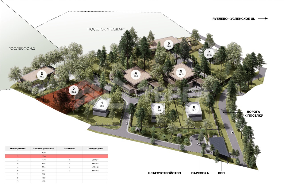 Объект ID 18564 - Участок